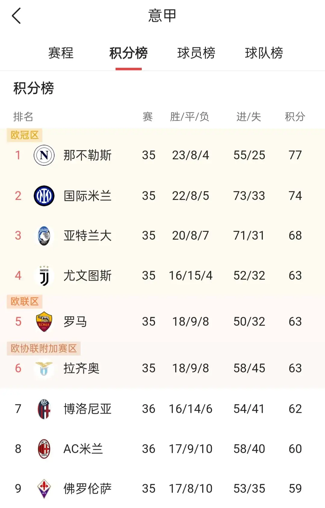 半岛体育亚洲官网-意甲球员刷新纪录，实力获得认可的简单介绍