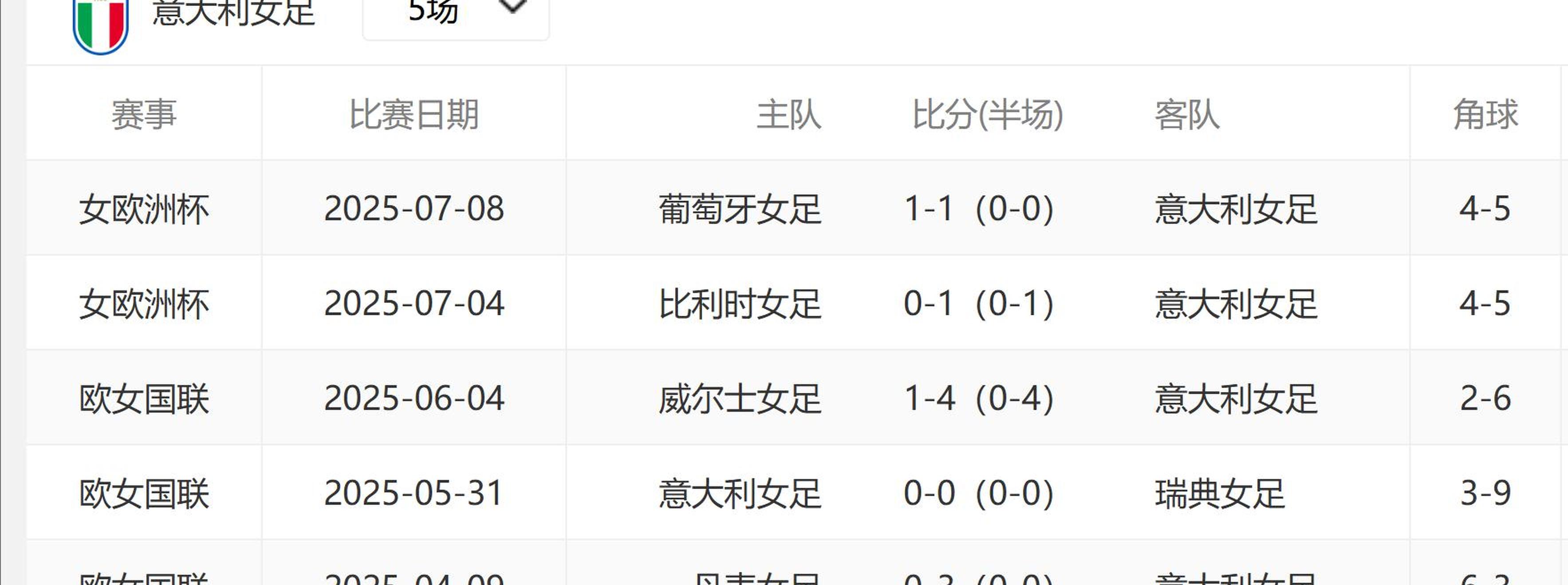 半岛体育链接-意大利女足明星赛后发表感言