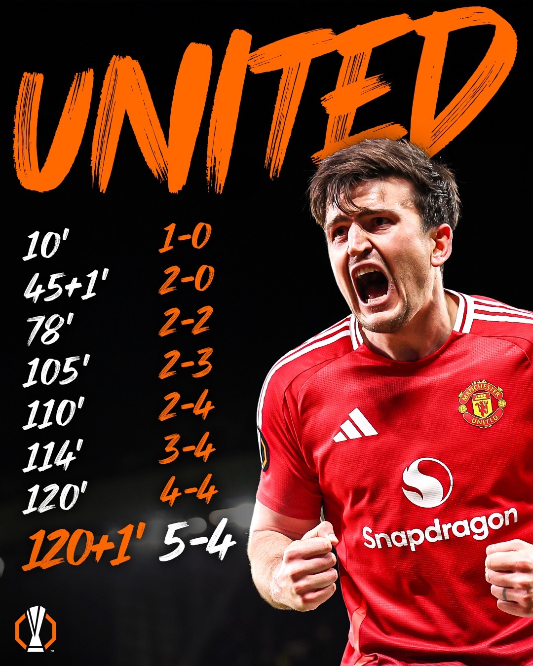 半岛体育电竞-关于曼联迎来连胜,球队状态回勇,前进欧冠区的信息