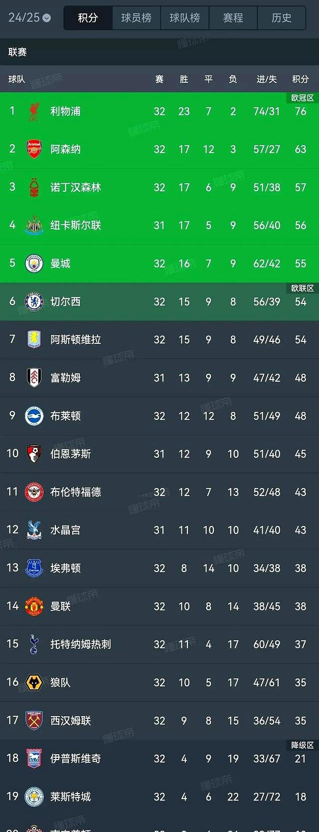 半岛体育下载-热刺雪藏新援大获成功，各项数据领先英超